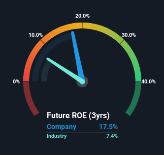 roe