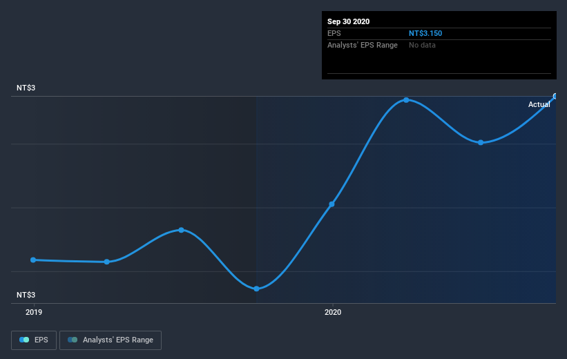 earnings-per-share-growth