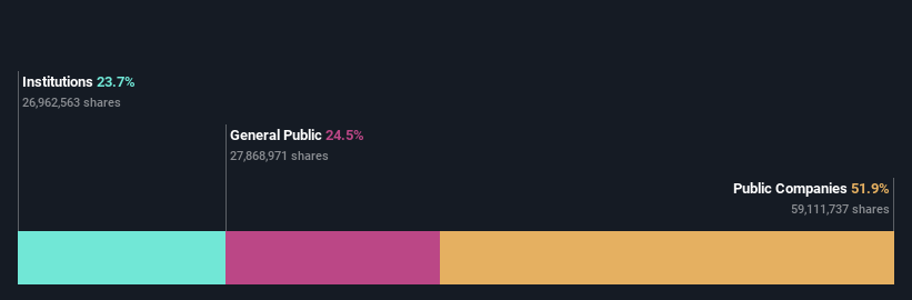 ownership-breakdown