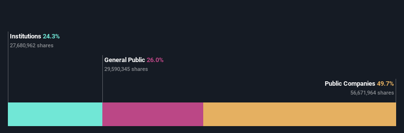 ownership-breakdown