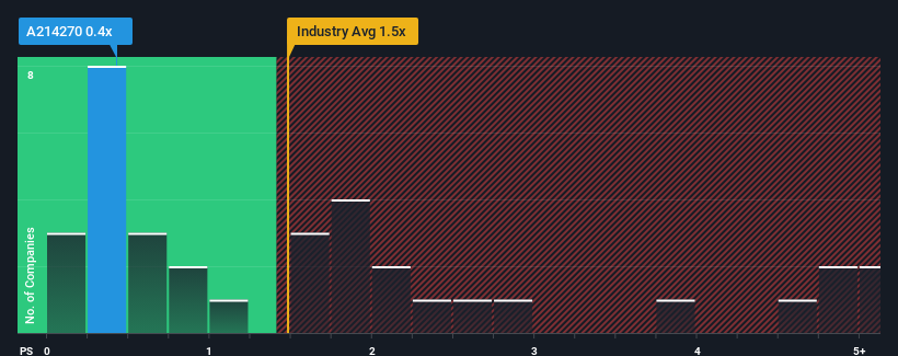 ps-multiple-vs-industry