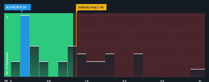 ps-multiple-vs-industry