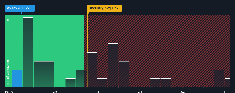 ps-multiple-vs-industry