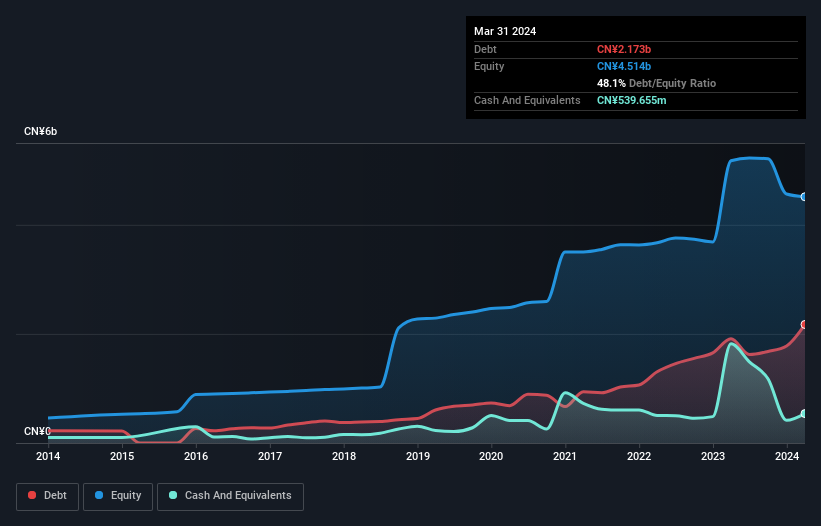 debt-equity-history-analysis