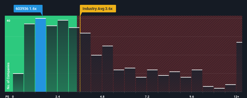 ps-multiple-vs-industry