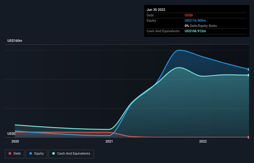 Here's Why We're Watching Sera Prognostics' (NASDAQ:SERA) Cash Burn ...