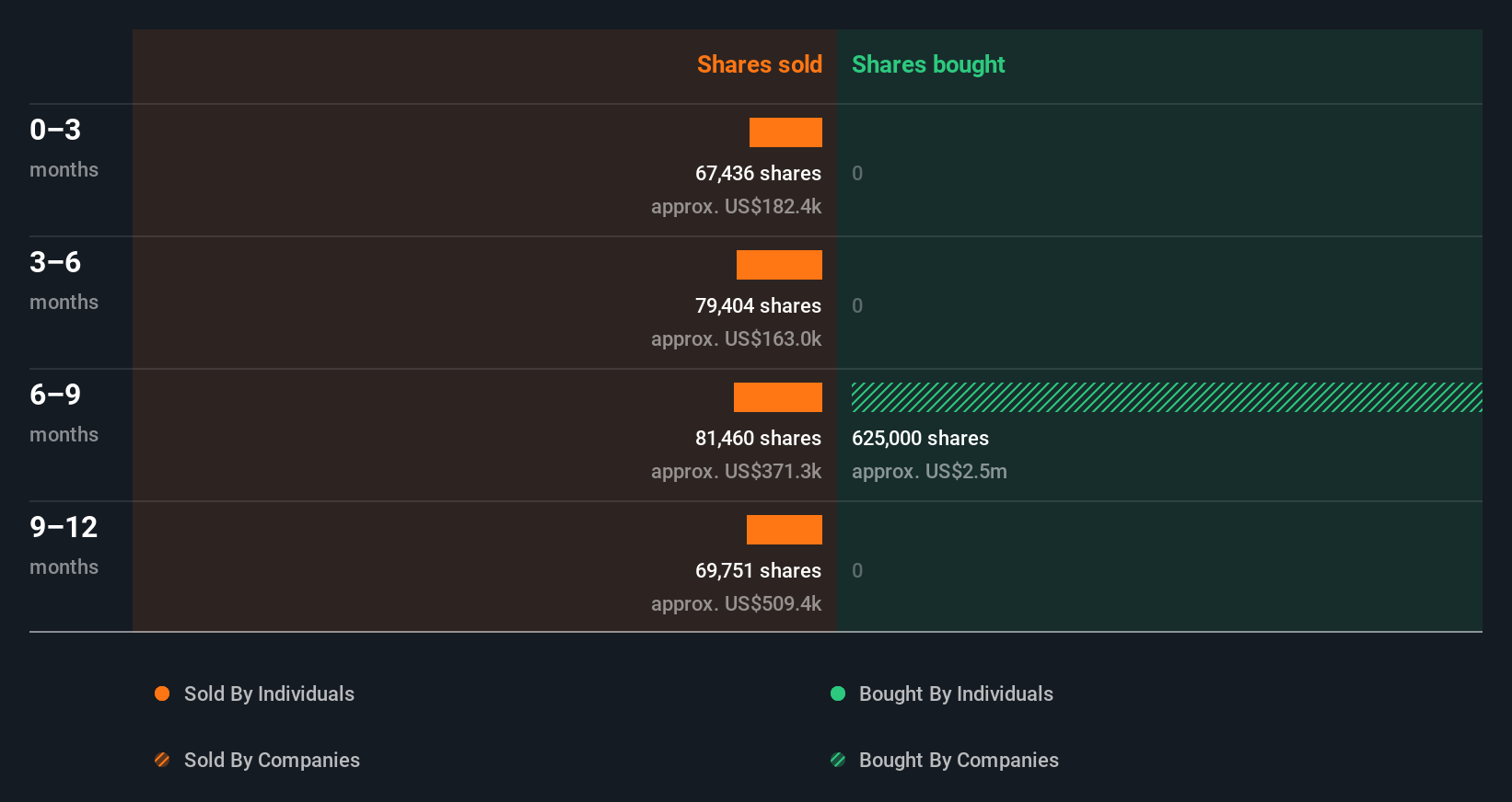 insider-trading-volume