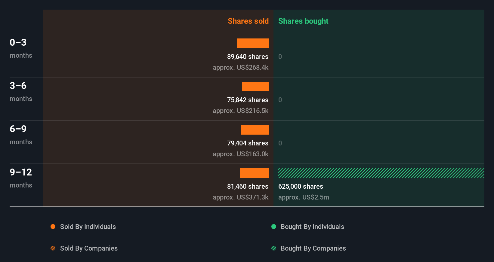 insider-trading-volume