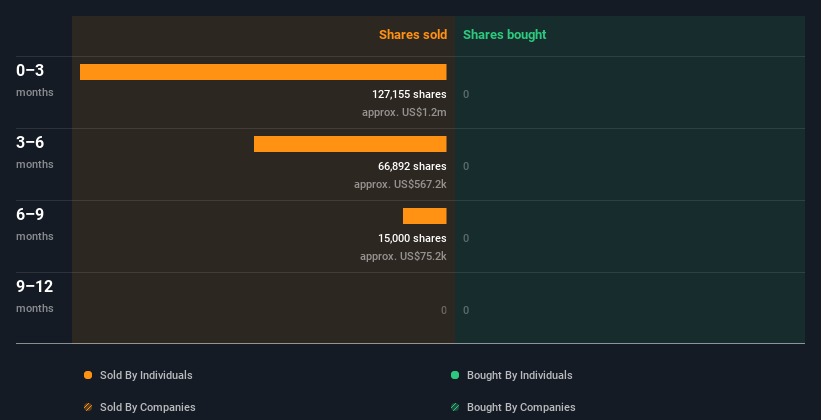 insider-trading-volume