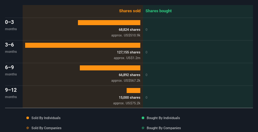 insider-trading-volume