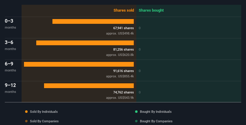 insider-trading-volume