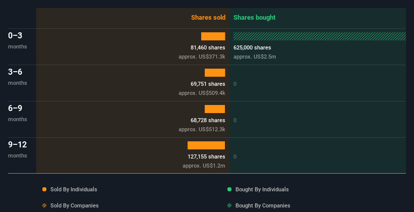 insider-trading-volume