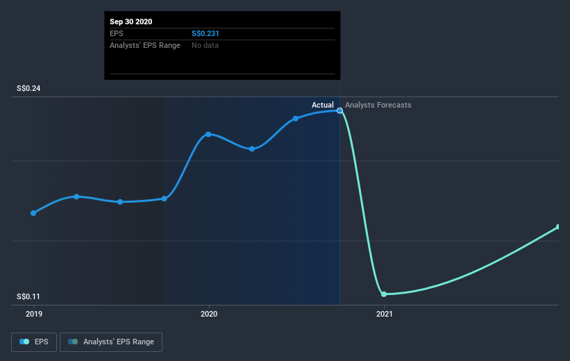 earnings-per-share-growth