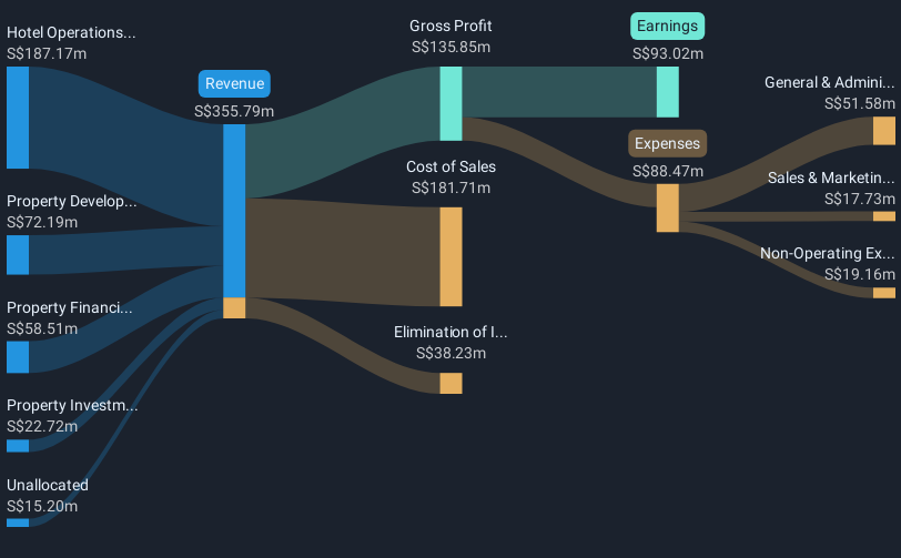 revenue-and-expenses-breakdown