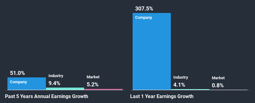 past-earnings-growth