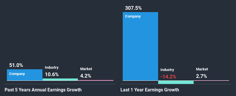 past-earnings-growth