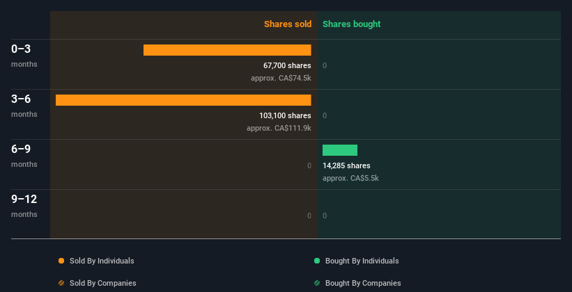 insider-trading-volume
