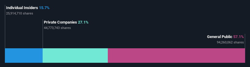 ownership-breakdown