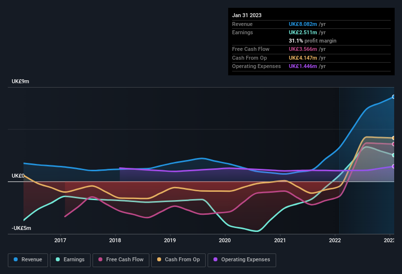 earnings-and-revenue-history