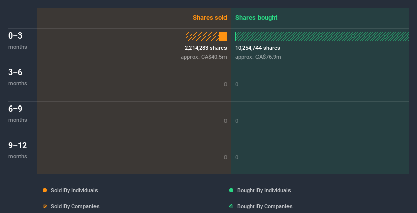 insider-trading-volume