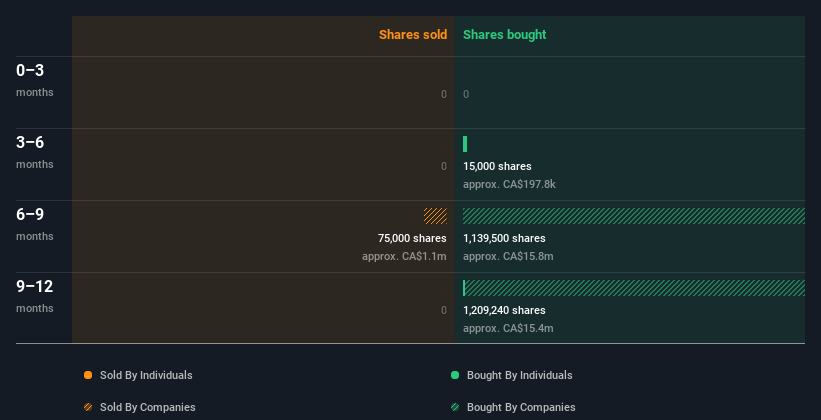 insider-trading-volume