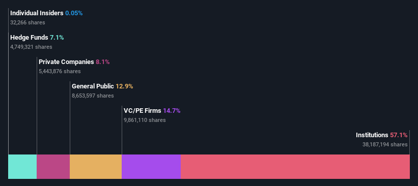 ownership-breakdown