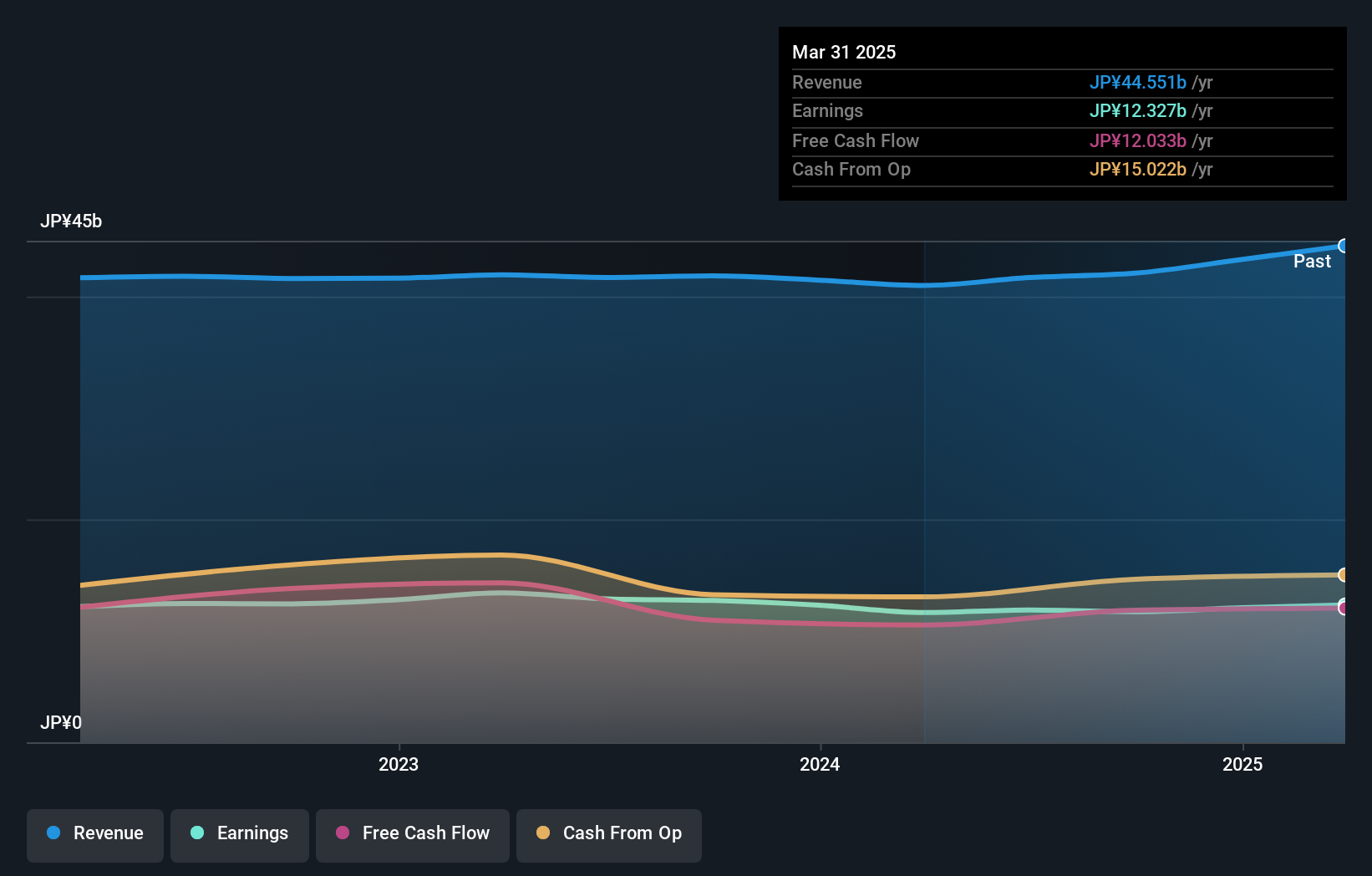 earnings-and-revenue-growth