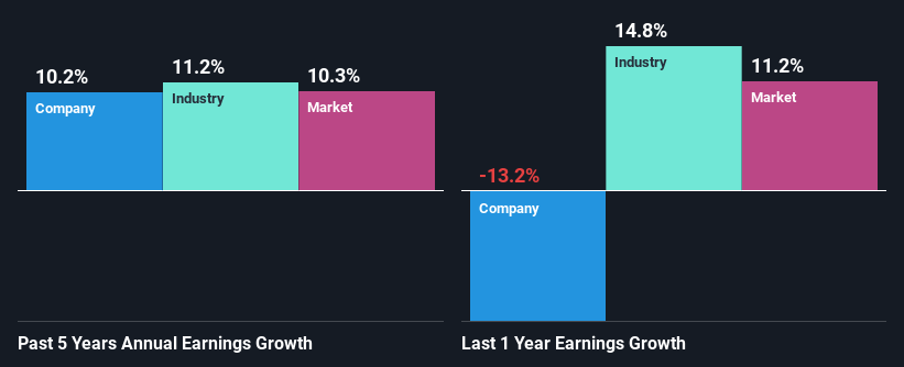 past-earnings-growth