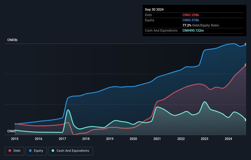 debt-equity-history-analysis