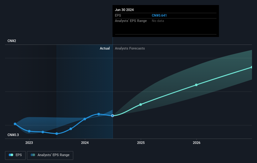 earnings-per-share-growth