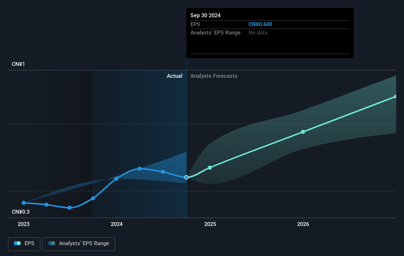 earnings-per-share-growth