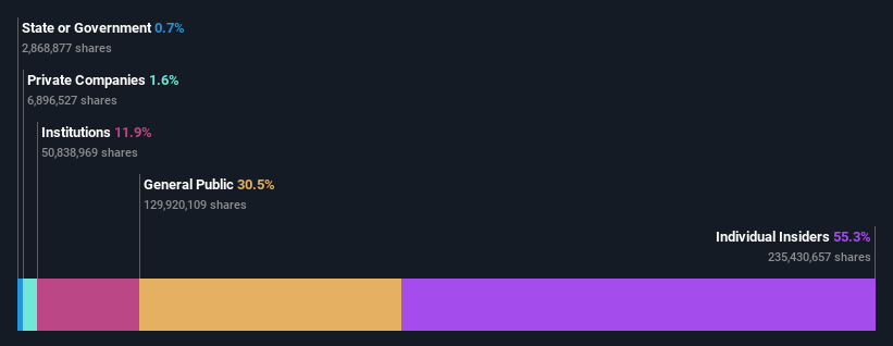 ownership-breakdown