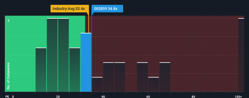 SZSE:002859 Price to Earnings Ratio vs Industry March 20th 2025