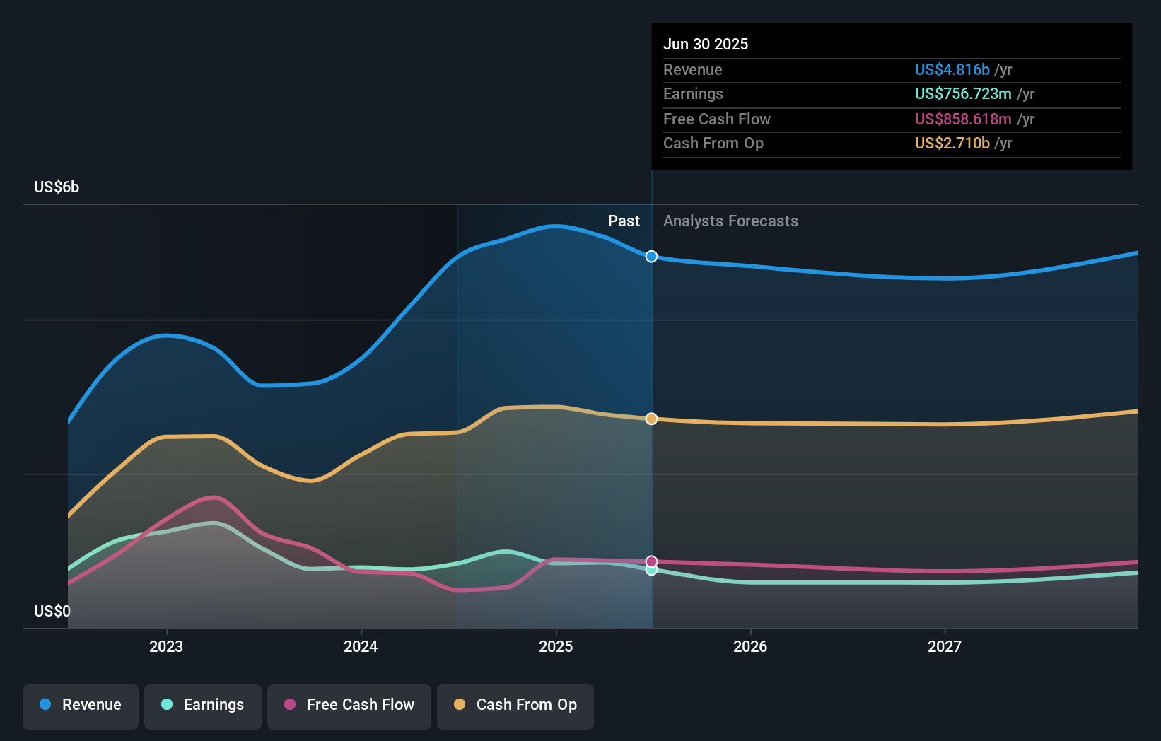 earnings-and-revenue-growth