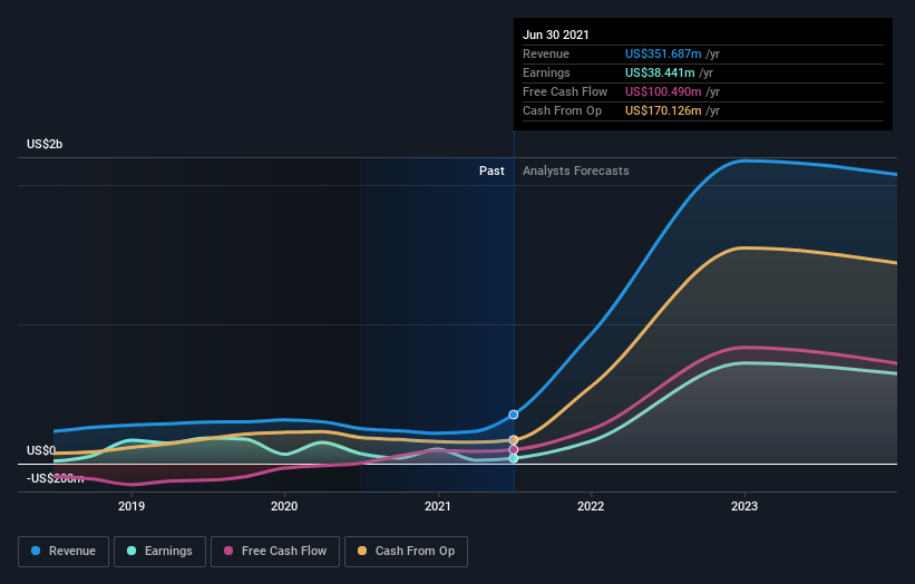 earnings-and-revenue-growth