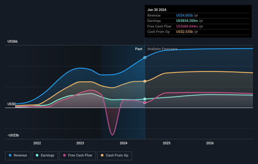 earnings-and-revenue-growth