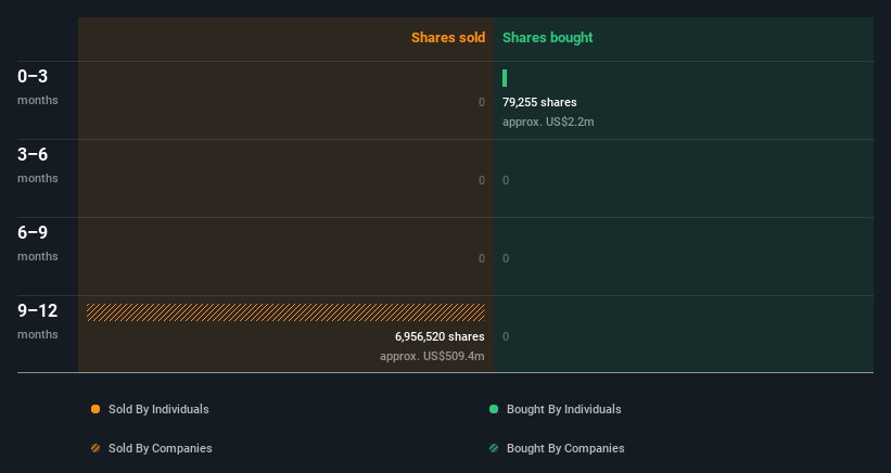 insider-trading-volume