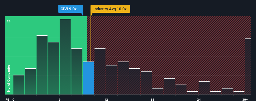 pe-multiple-vs-industry