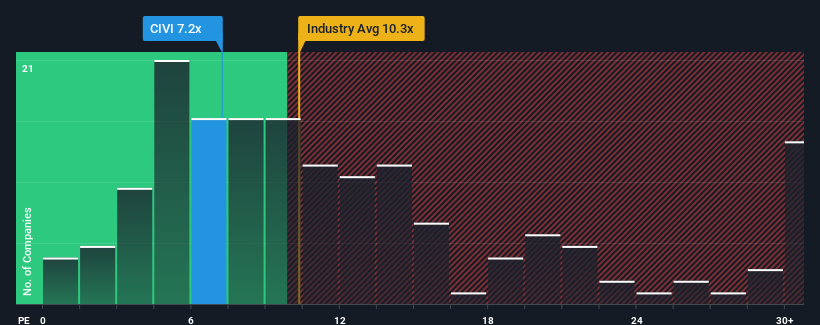 pe-multiple-vs-industry