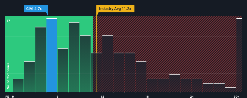 pe-multiple-vs-industry