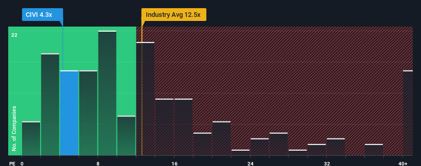 pe-multiple-vs-industry