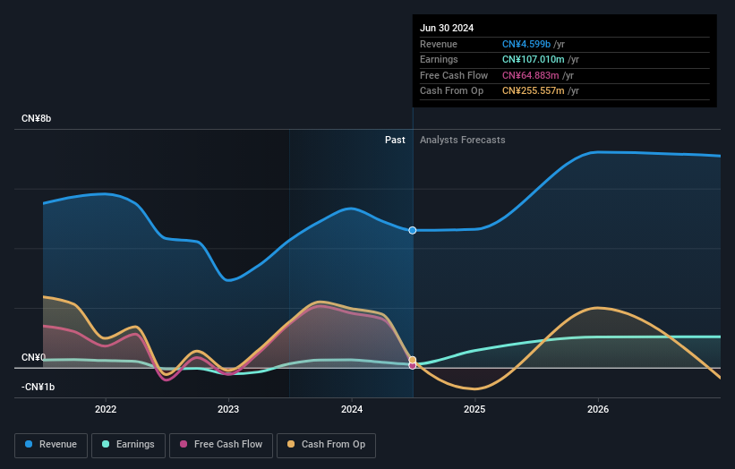 earnings-and-revenue-growth