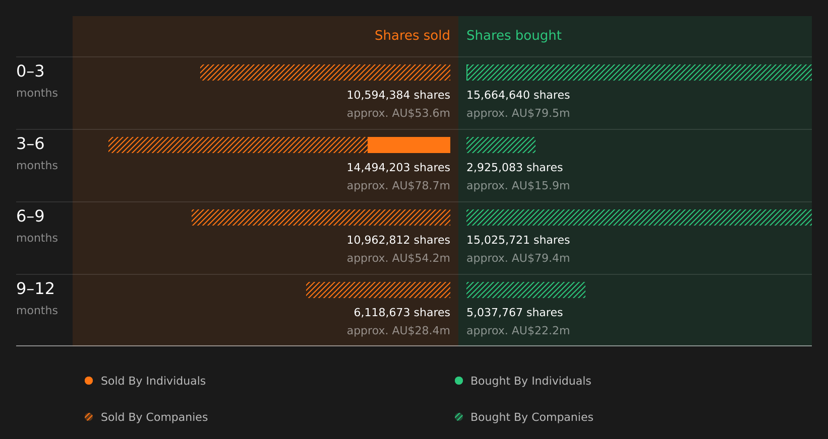 insider-trading-volume