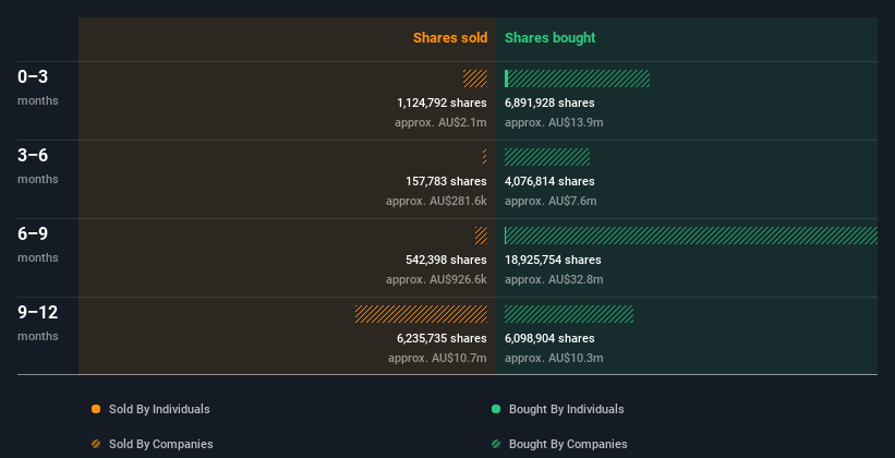 insider-trading-volume