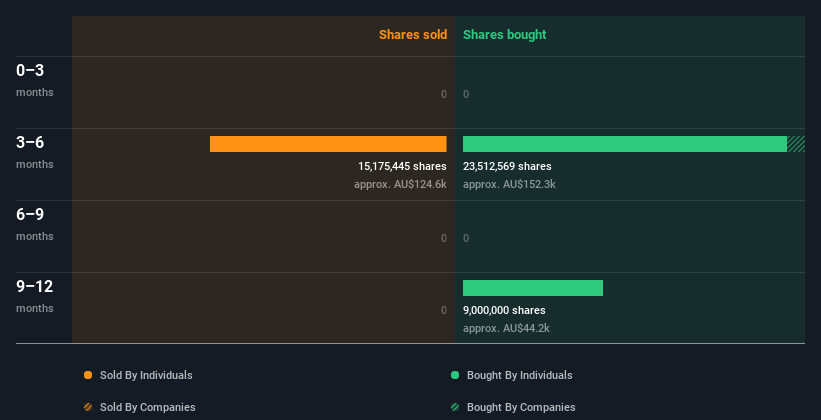 insider-trading-volume