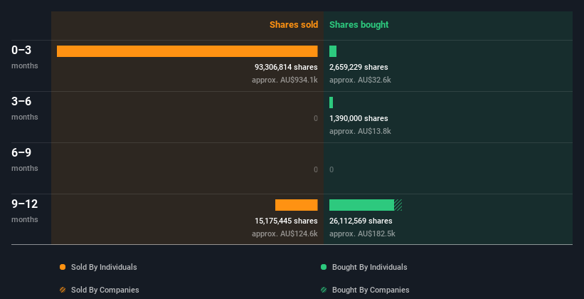 insider-trading-volume