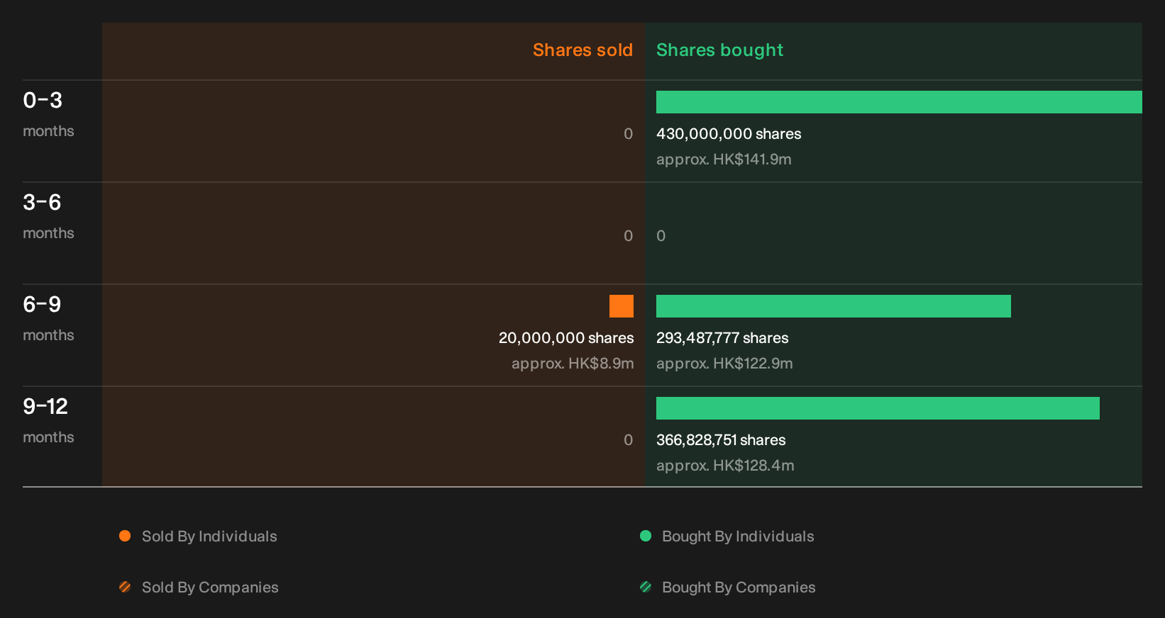 insider-trading-volume