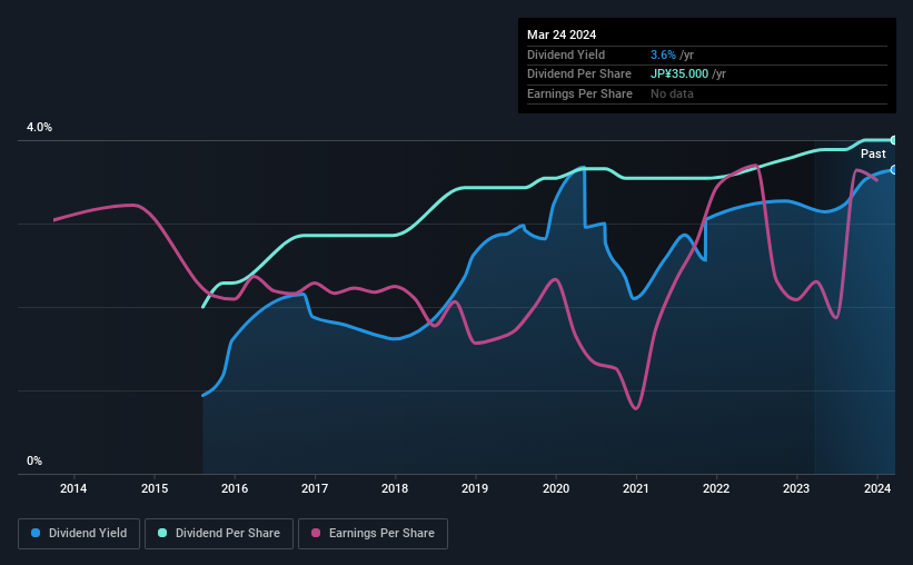 historic-dividend