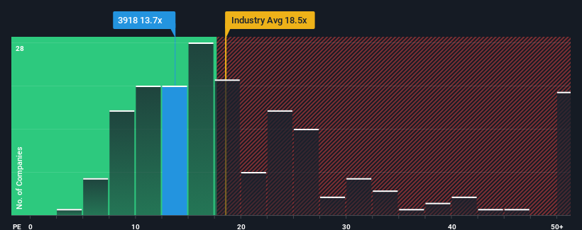 pe-multiple-vs-industry