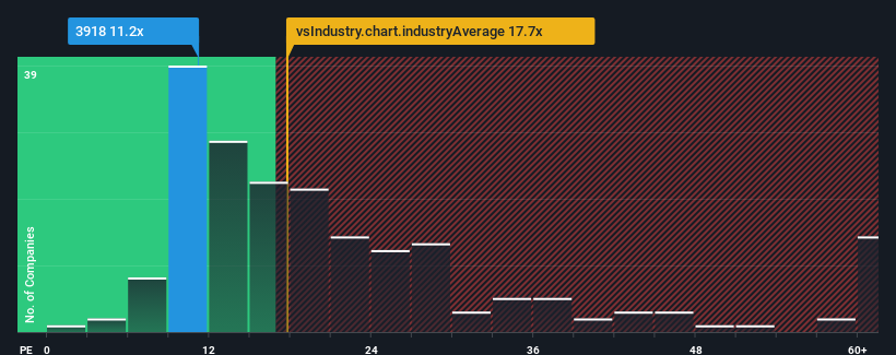 pe-multiple-vs-industry